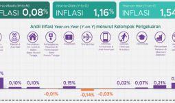 Kabupaten Berau Catatkan Inflasi Tertinggi di Kaltim November 2024